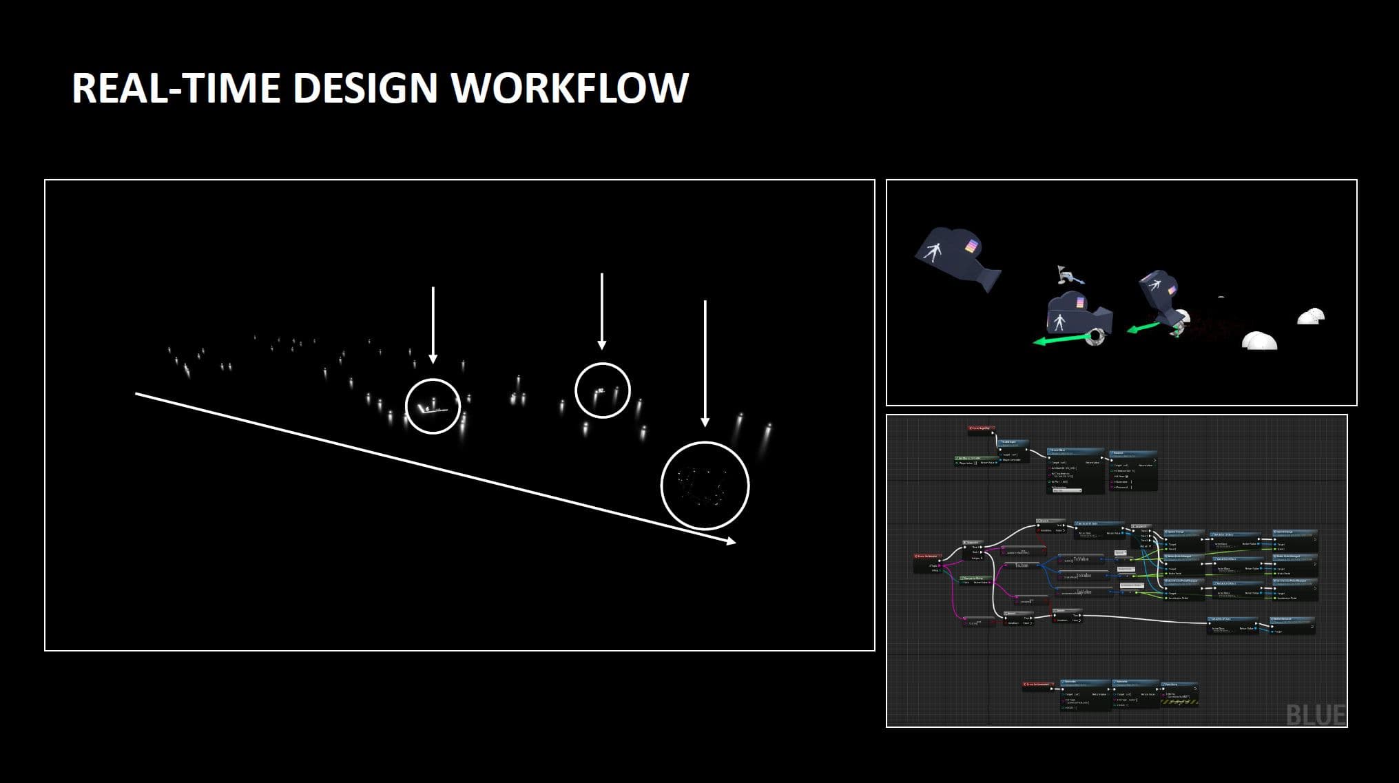 BMW HMI Master Thesis process collage